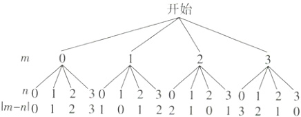 Imnl0123101221013210