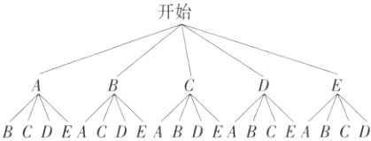 BCDEACDEABDEABCEABCD