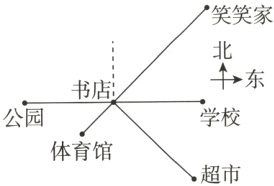 学校公园体育馆超市