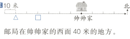 帅帅家邮局在帅帅家的西面40米的地方