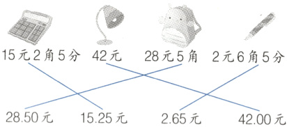 2850元1525元265元4200元