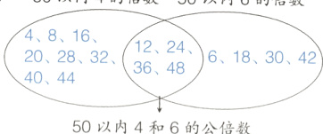 404450以内4和6的公倍数