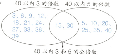 3940以内3和5的公倍数