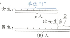 比女生多7男生99人