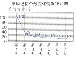 0第第第第第第第