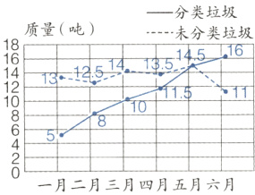 匚5一月二月三月四月五月六月