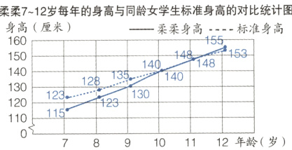 120r1112年龄岁101178