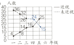 10一二三四五六年级