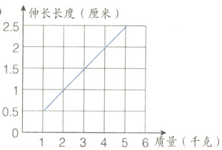 05123456质量千克