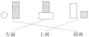 前面上面左面