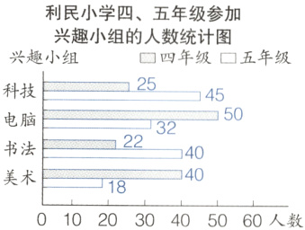 40美术m180102030405060人数