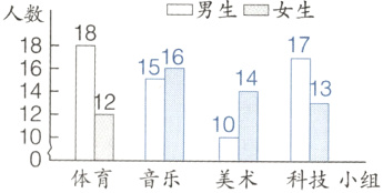 1010体育音乐美术科技小组