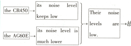 itsnoiselevelistheAG60Elowmuchlower
