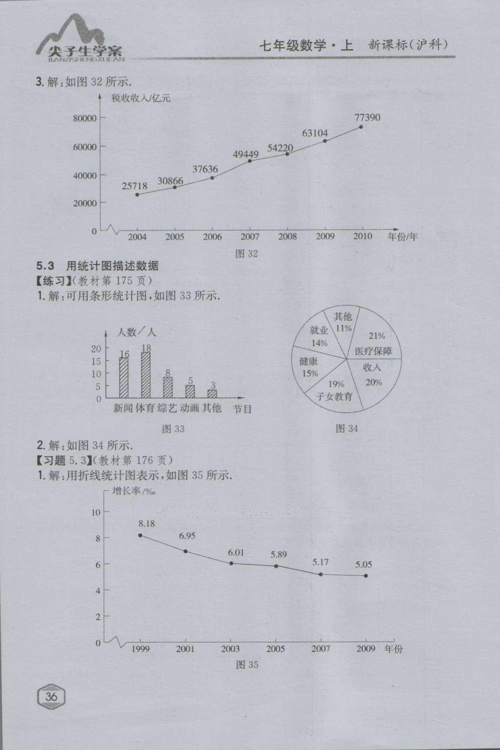 课本沪科版七年级数学上册&nbsp;参考答案第35页