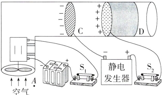 发生器A空气