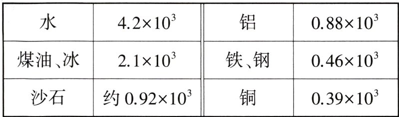 03910沙石约092x10
