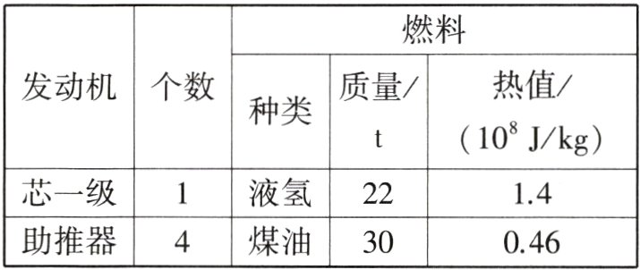 助推器煤油30046