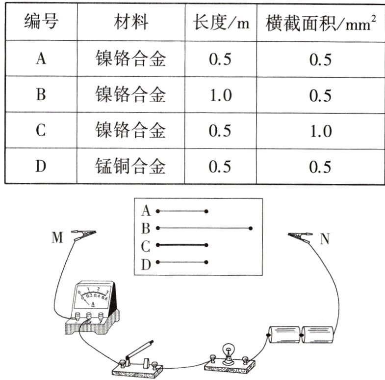 锰铜合金0505