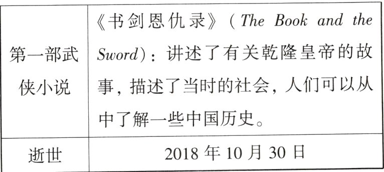 2018年10月30日逝世