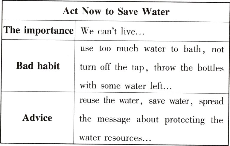 waterresources