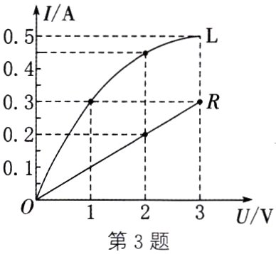 UV第3题