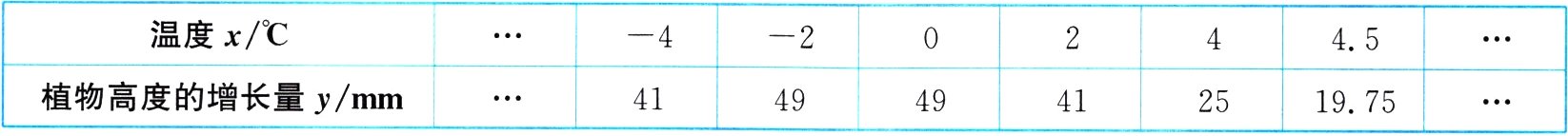 植物高度的增长量ymm41494941251975