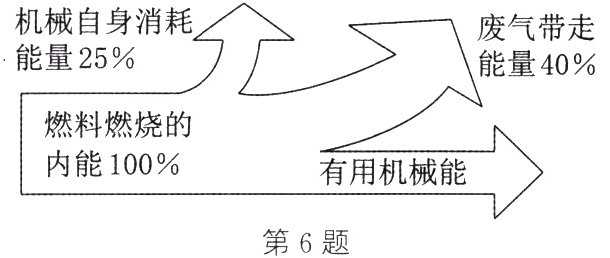 第6题