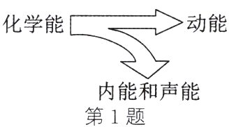 内能和声能第1题