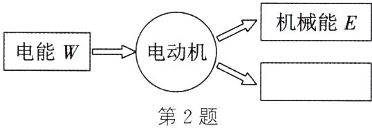 第2题