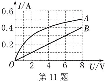 8UV第11题