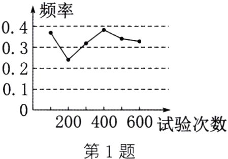 第1题