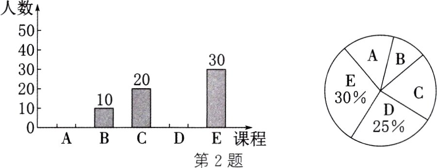 E课程第2题