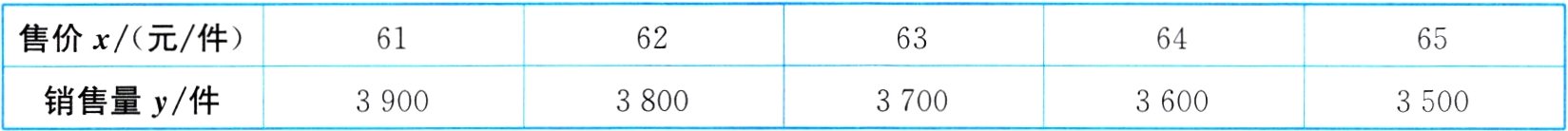 销售量y件38003700390036003500