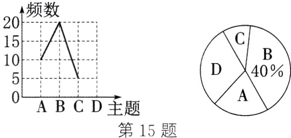 ABCD第15题