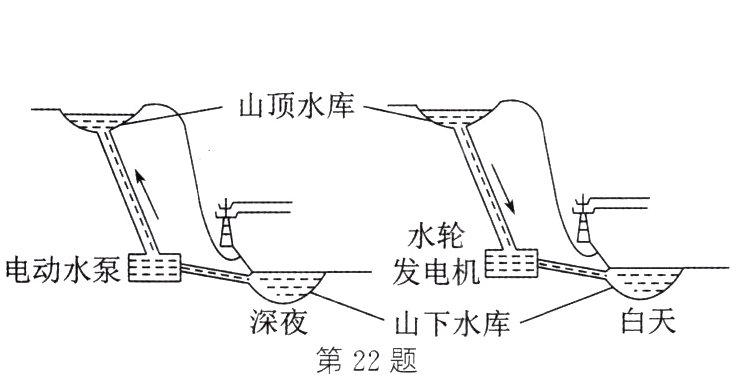 深夜白天山下水库第22题