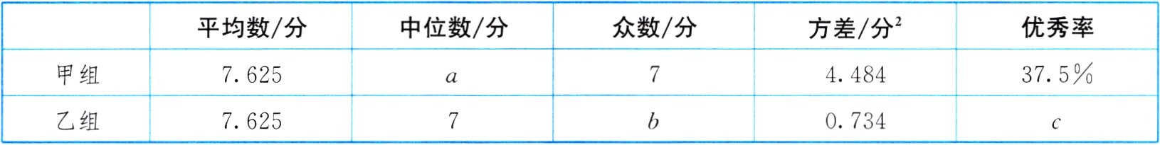 乙组76250734