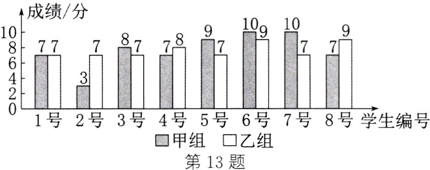 口甲组口乙组第13题