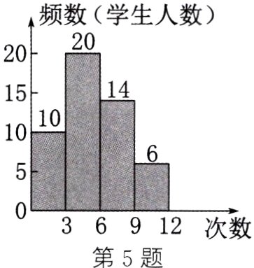 36912第5题