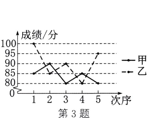 345次序第3题