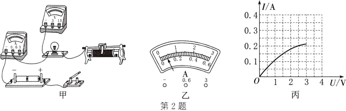 第2题