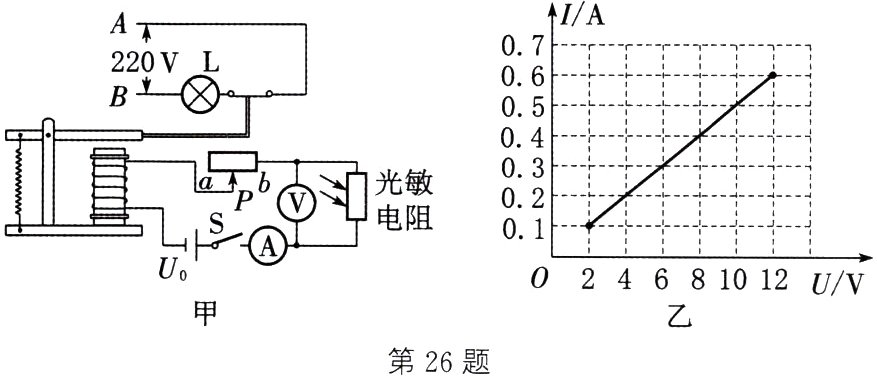 第26题