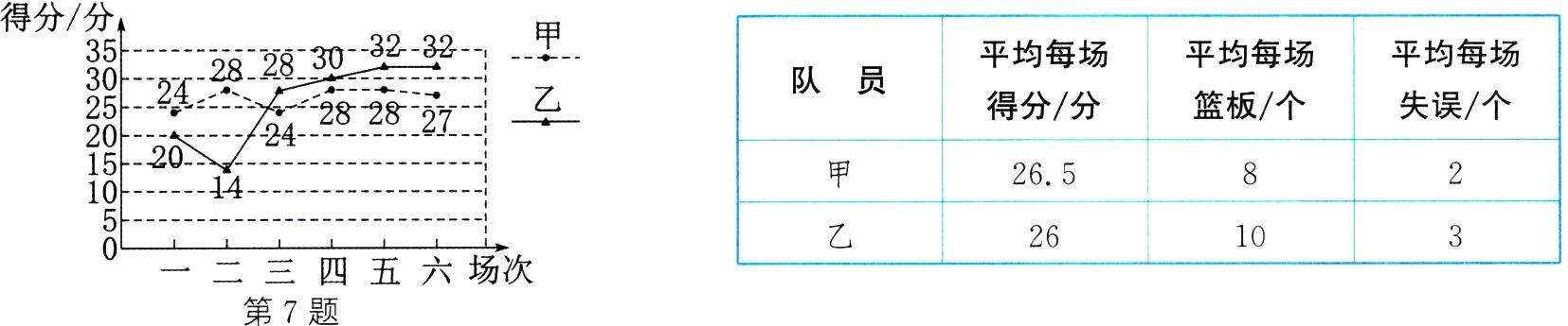 二三四五六场次第7题