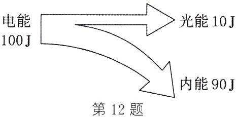 内能90J第12题
