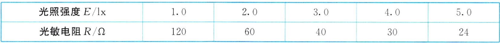 光敏电阻R12060403024