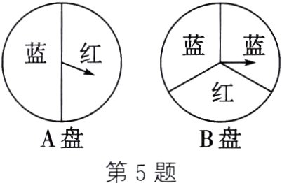 A盘B盘第5题