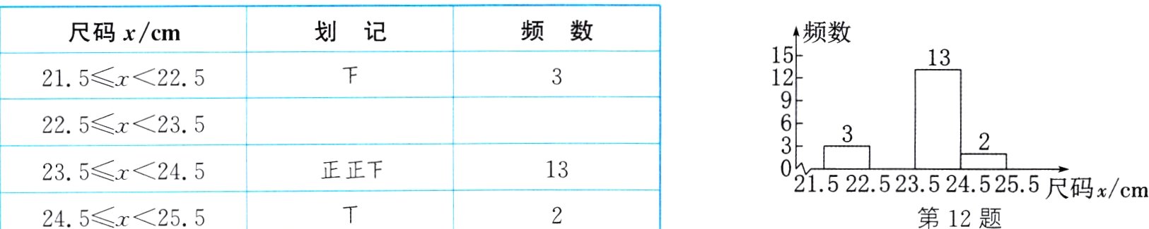 245x255第12题