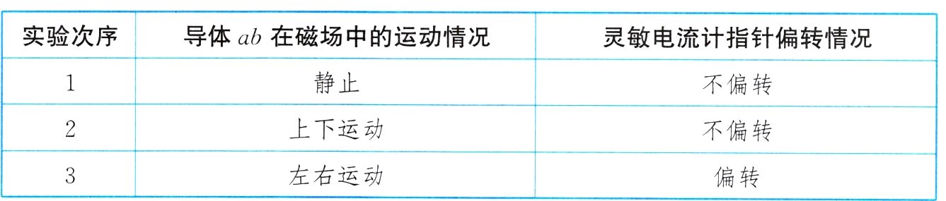左右运动偏转
