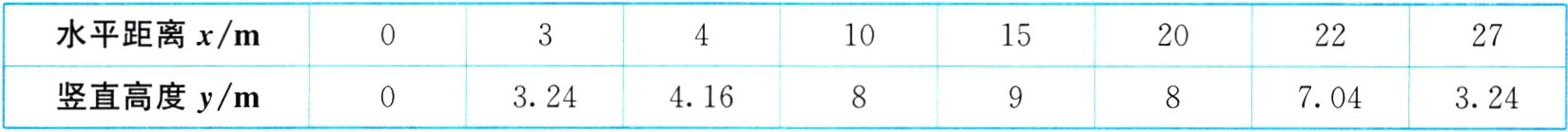 竖直高度ym324416704324