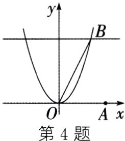 Ax第4题