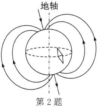 第2题